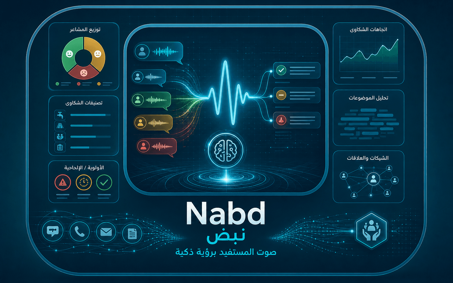 صورة تعريفية لمنصة نبض لتحليل صوت المستفيد